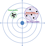 Figure 2. Repeatability.
